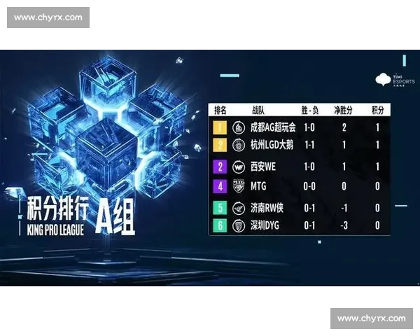 谁主沉浮积分更新后的电竞世界大洗牌！